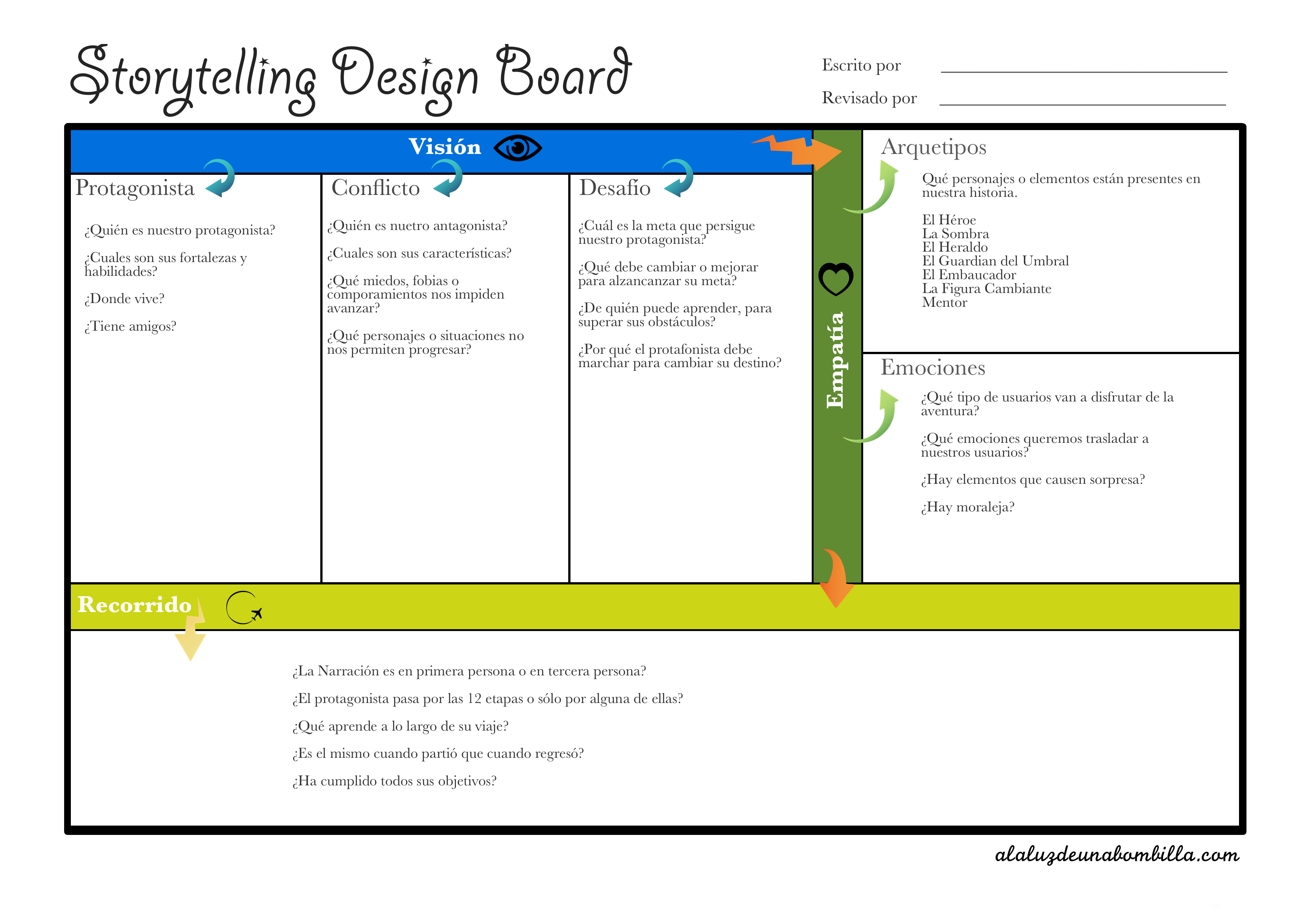 Resultado de imagen de storytelling design board