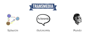 transmedia